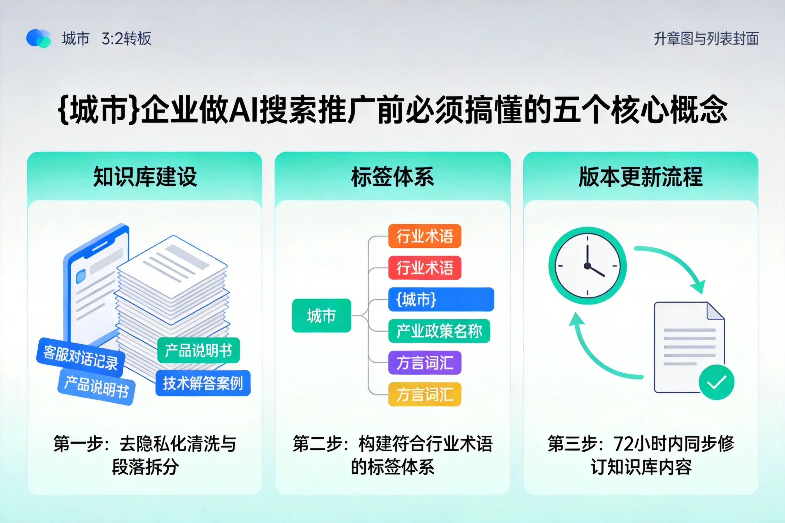 城口企业做AI搜索推广前必须搞懂的五个核心概念